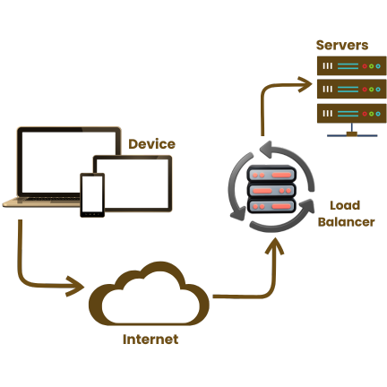 managed SOC Service Provider